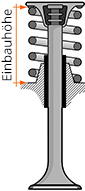 Einbauh&ouml;he der Ventilfeder