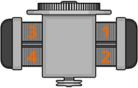 Zylinderfolge 1-4-3-2