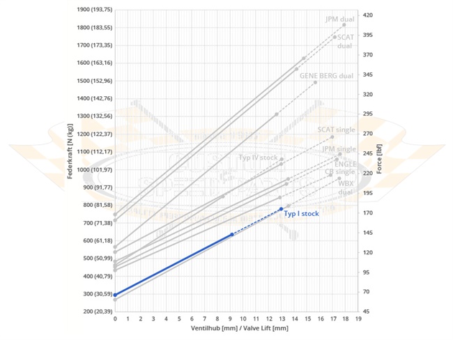 Bild 2 - Ventilfeder