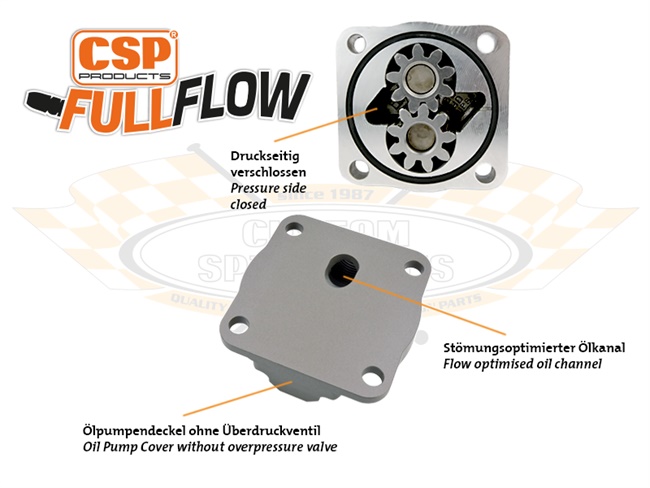 Bild 5 - lpumpe CSP FullFlow